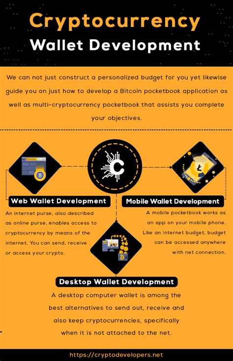 But, which one is the best and the most secure? Cryptocurrency Wallet Development | Cryptocurrency ...