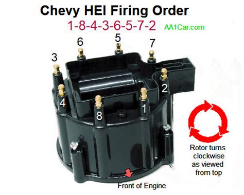 Chevy 350 Firing Order Diagram Explained Sbc Firing O