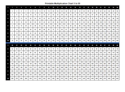 Free Printable Multiplication Table 1 50 Charts And Worksheet