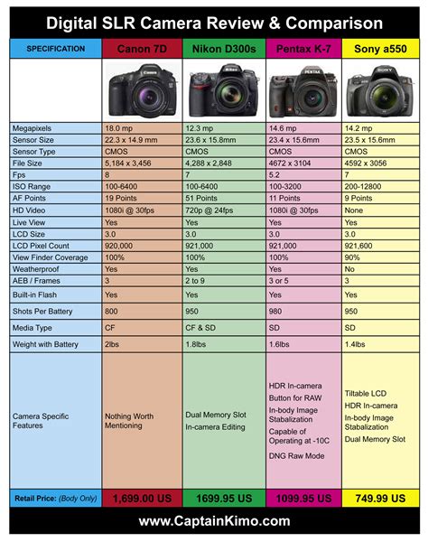 Canon 7d Nikon D300s Pentax K 7 Sony A550 Comparison Chart And Review