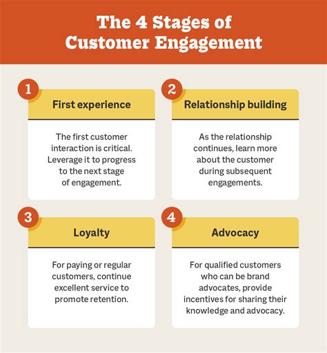 17 Customer Engagement Strategies To Enhance The Customer Experience