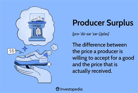 Producer Surplus Definition Formula And Example Marginal Social