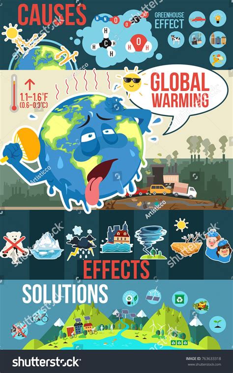 A Vector Illustration Of Global Warming Infographicsillustrationvector