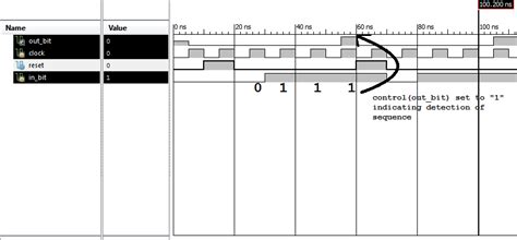 This verilog project is to present a full verilog code for sequence detector using moore fsm. Vlsi Verilog : Finite State Machine Design For Sequence ...