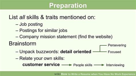 A complete guide to writing a student resume. How to Write a Resume when You Have No Work Experience: 10 ...