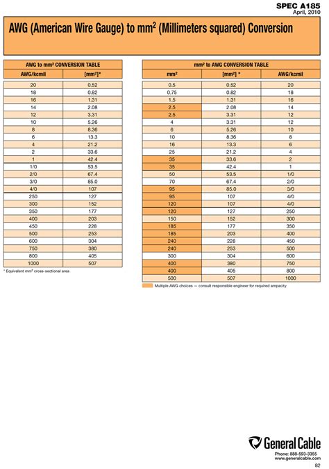 Maybe you would like to learn more about one of these? Tabla de conversión de AWG a MM² | Gemsa ID