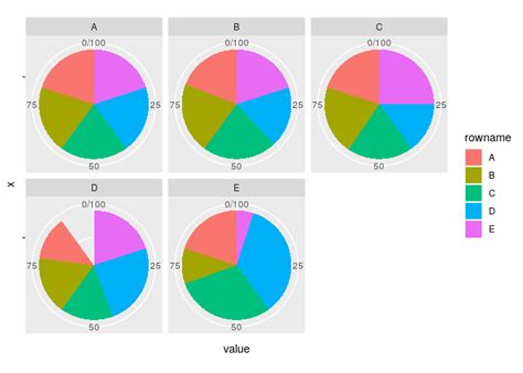 Ggplot Pie Chart With Percentage LingGros