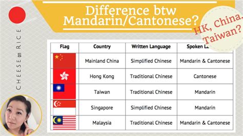 In case you've just started learning chinese, traditional chinese refers to the characters used before the simplification reforms during the second half of the 20th century in mainland china. Difference btw Mandarin & Cantonese? Traditional Chinese ...