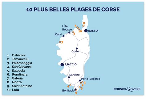 21 Plus Belles Plages De Corse Avec Photos