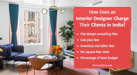 How Much Do Interior Designers Charge Per Sq Ft