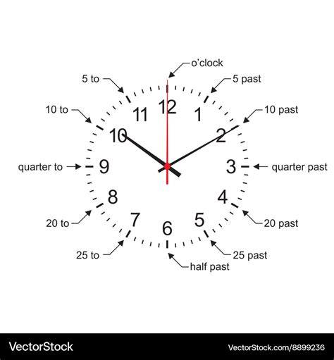 Early Learning Learn To Tell Time Wall Clock Vector Image