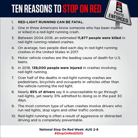 Running A Red Light Can Take A Life