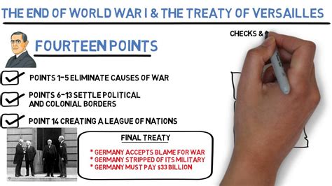 Lecture 53 The Treaty Of Versailles Youtube