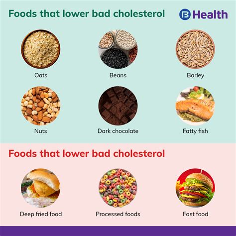 All You Need To Know About The Two Main Cholesterol Types