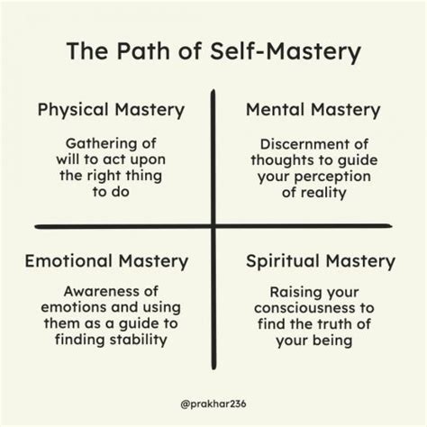 The Path Of Self Mastery And Self Purification For Realizing Your True
