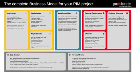 Business Model Canvas Template Excel Addictionary