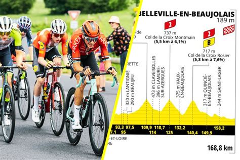 Tour de France 2023 La 12e étape en détails profil favoris