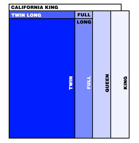 All in all, many people will end up spending half of their lives lying on their mattresses. Twin Long and Full Long Mattress Sizes: New at Foam ...