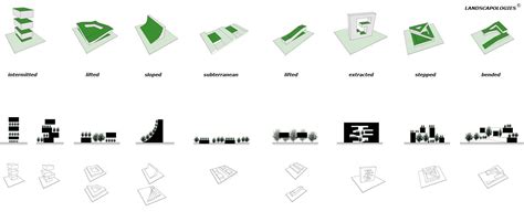 Open Space Typologies Urban Design Diagram Urban Design Plan Urban