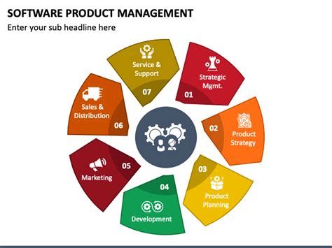 Software Product Management Powerpoint Template Ppt Slides