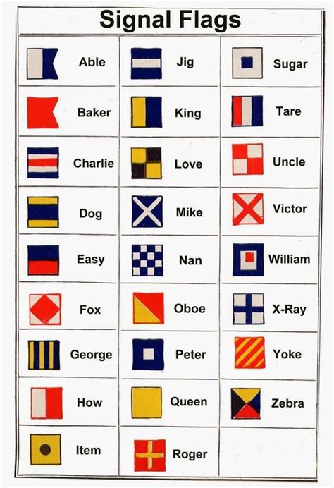 It was paired with the alphabetical code flags defined in the international code. Nautical Handcrafted Decor and Ship Models: International ...