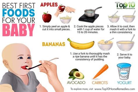 List Of Foods For Babies Starting On Solids Top 10 Home