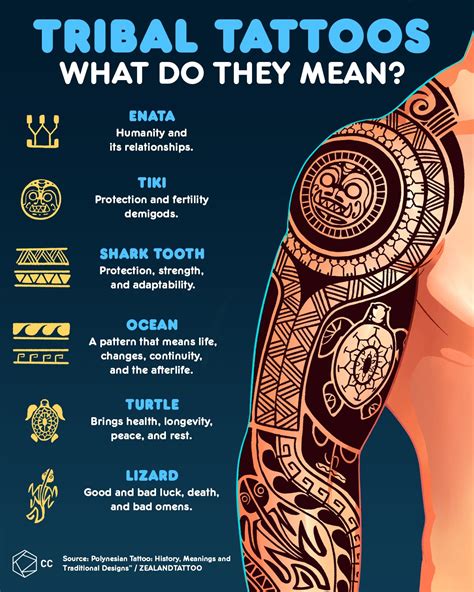 Tribal Tattoo Designs Tattoo Tribal Polynesian Tribal Tattoos Tribal Tattoos For Men Tribal