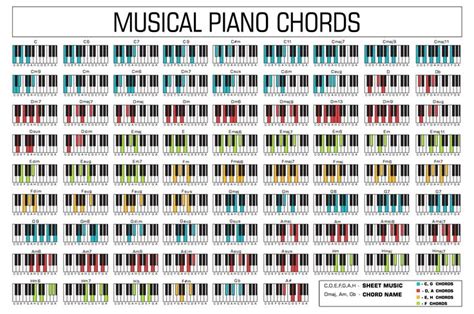 Classic Piano Music Chords Vector Cordes De Piano Gammes Piano