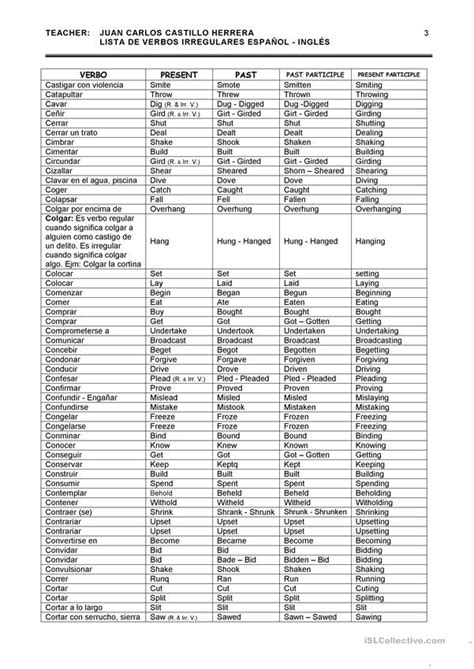 Irregular Verbs List Chocolatepassl