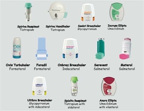 There are a few ways to take asthma medications. Asthma Medication Inhaler Colors Chart / Asthma Inhalers Names And Types Patient - Asthma ...