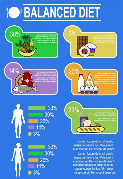 Balanced Diet Infographic By Mihailridkous On Creativemarket Fitness