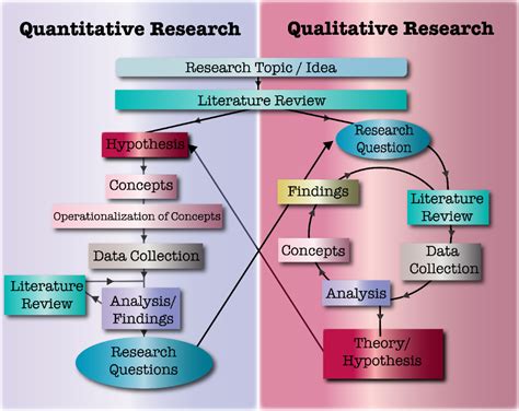 Read: Qualitative vs Quantitative Research | Qualitative Research and the Research Process | 21A ...
