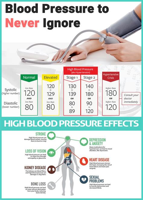 Blood Pressure Effects Cheaper Than Retail Price Buy Clothing