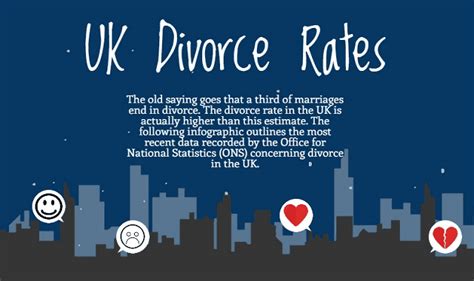 Yes, it is possible to file your own divorce and complete the process without the aid of an attorney. UK Divorce Rates #infographic ~ Visualistan