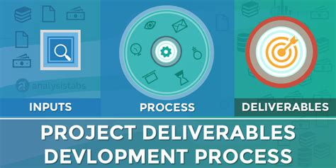 Project Deliverables Project Management