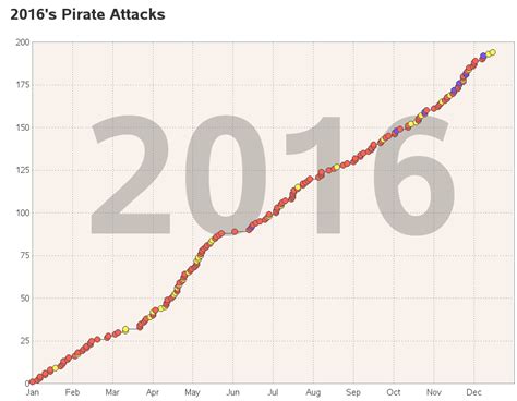 Pirate Map 20161 