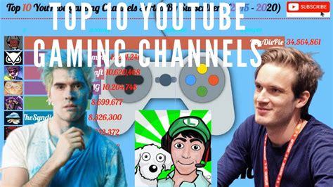 Top 10 Youtube Gaming Channels Sorted By Subscribers Jan 2015 May