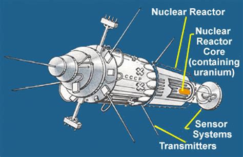24 Janvier 1978 Le Satellite Nucléaire Soviétique Se Désintègre Dans