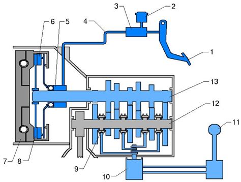 Automated Manual Transmission Amt X