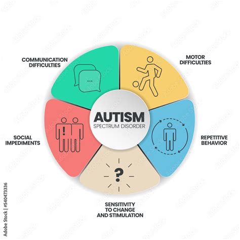 Autism Spectrum Disorder Asd Infographic Presentation Template With