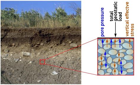 11 General Concepts And Principles Land Subsidence And Its Mitigation