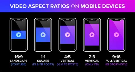 Horizontal Vs Vertical Video Social Media Best Practices