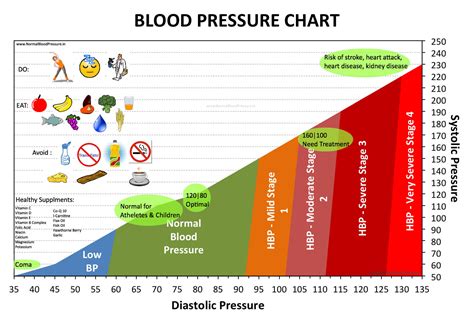 Tips For Healthy Blood Pressure