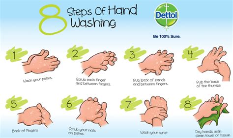 Washing hands regularly with soap and water for 20 seconds in a correct manner is critical for protection against coronavirus. How to Teach Hand Washing Steps to Kids in a Simple way ...