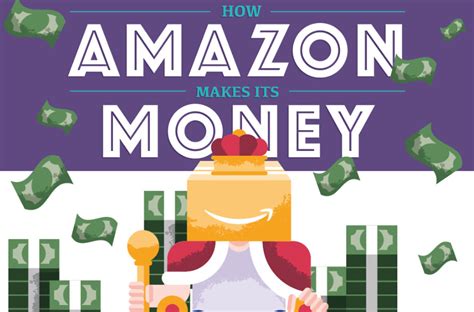 How Does Amazon Make Its Money