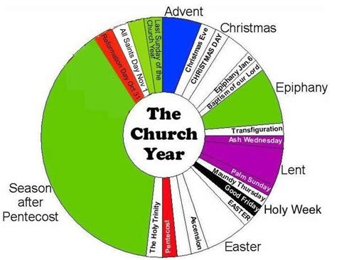 Calendar Of The Catholic Liturgical Year That Children Can Understand