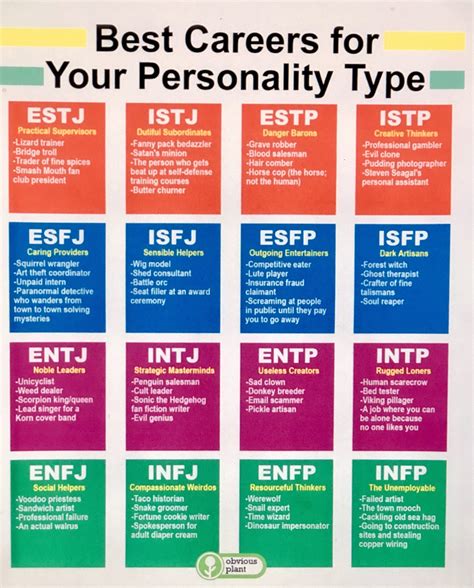 Best Careers For Your Personality Personality Types Personality