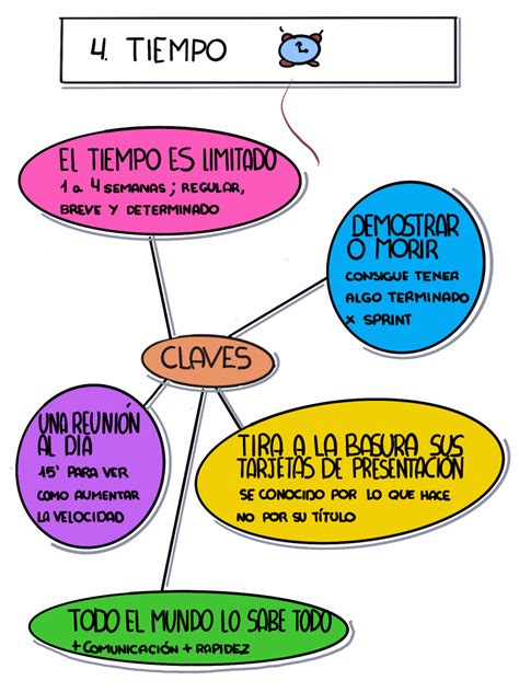 Este libro surge de la necesidad de enfrentar el caótico y destructivo escenario que vivimos hoy en día corno humanidad, la noche oscura por la que atravesamos y los resultados fallidos de los esfuerzos para generar un cambio en nuestra vida. Libro scrum el revolucionario método para trabajar el ...