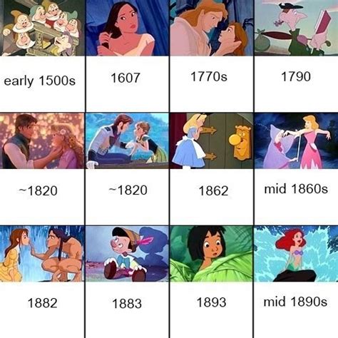 Disney Movies In Chronological Order By Historical Setting Disney