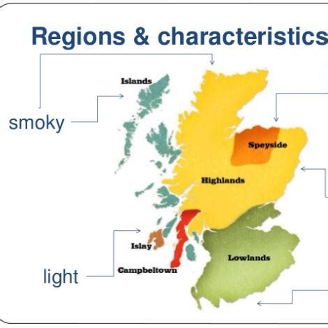 doc marketing consumator whisky regions scotland map rezistență
